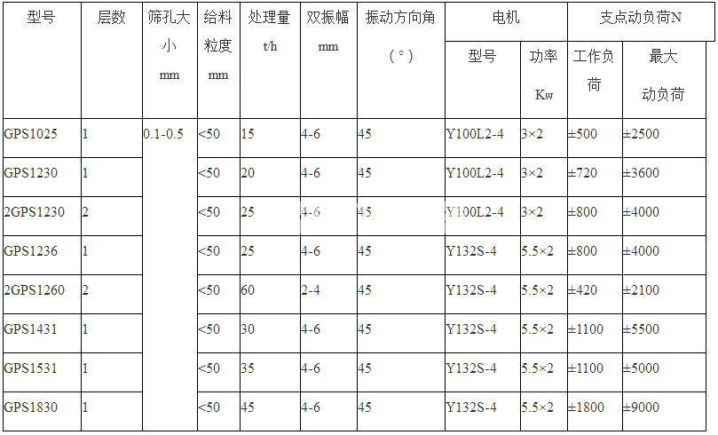 高頻振動(dòng)篩(圖1)