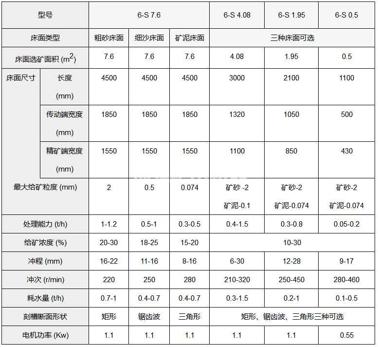 6-s搖床(圖1)