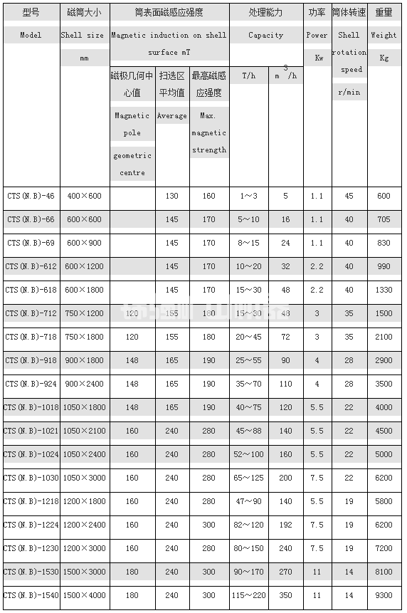 強磁機(圖1)